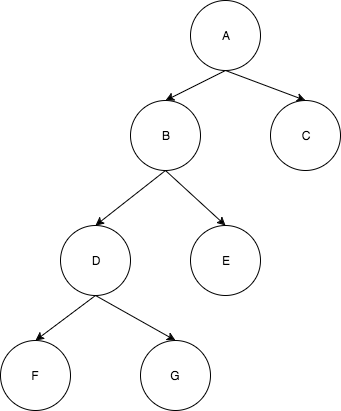 tree-3