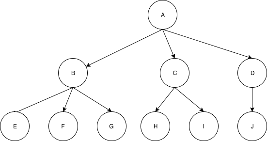 tree_node